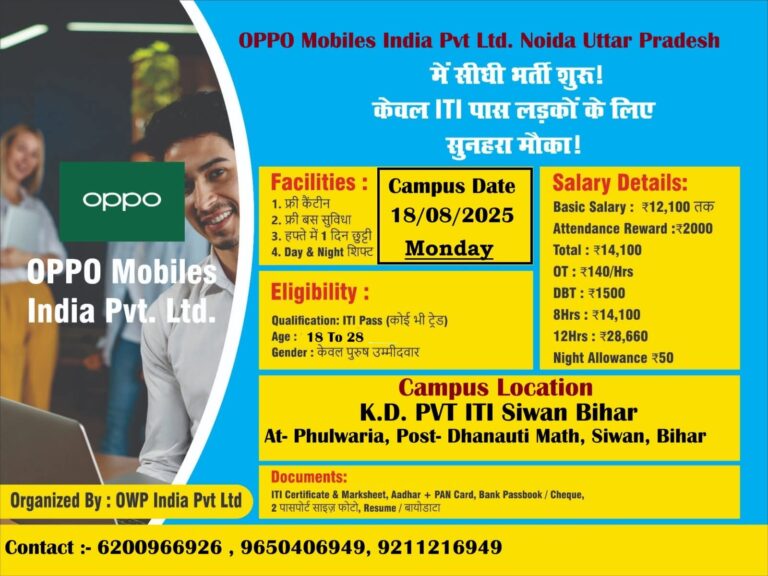 Oppo Mobiles Recruitment %
