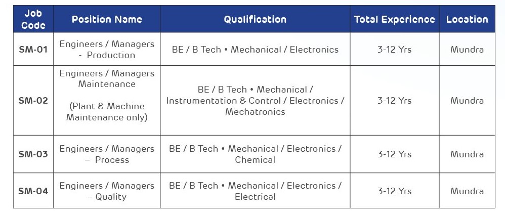 Adani Solar Job Details