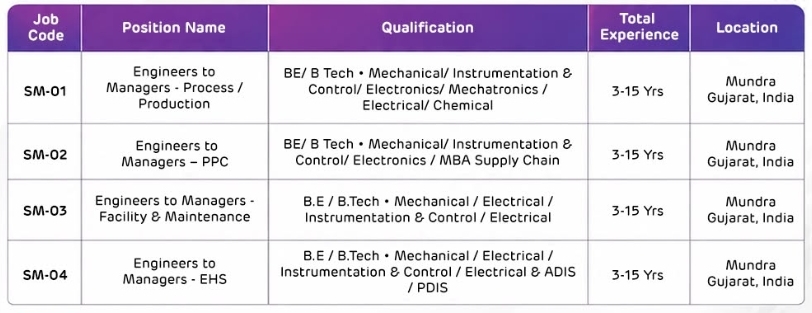 Adani Solar Vacancy Details 