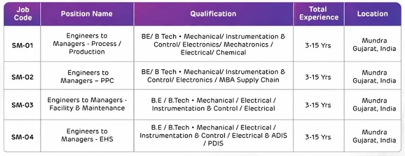 Adani Solar Vacancy Details 