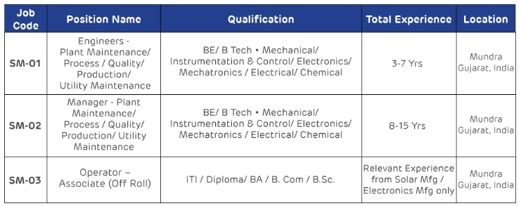 Eligibility Criteria for Adani Solar %